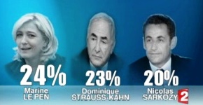 Sondage Marine Le Pen